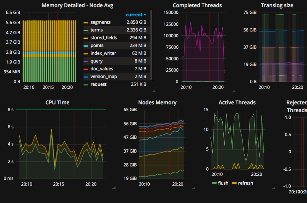 Hosted Graphite Product